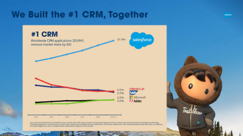 What is CRM? Learn about CRM in detail.